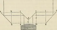 An illustration from Das mikroskop : Theorie, gebrauch, geschichte und gegenwärtiger zustand desselben (1866)