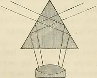 An illustration from Das mikroskop : Theorie, gebrauch, geschichte und gegenwärtiger zustand desselben (1866)