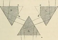 An illustration from Das mikroskop : Theorie, gebrauch, geschichte und gegenwärtiger zustand desselben (1866)