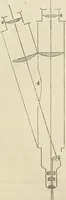 An illustration from Das mikroskop : Theorie, gebrauch, geschichte und gegenwärtiger zustand desselben (1866)
