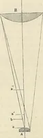 An illustration from Das mikroskop : Theorie, gebrauch, geschichte und gegenwärtiger zustand desselben (1866)