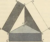 An illustration from Das mikroskop : Theorie, gebrauch, geschichte und gegenwärtiger zustand desselben (1866)