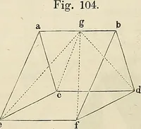 An illustration from Das mikroskop : Theorie, gebrauch, geschichte und gegenwärtiger zustand desselben (1866)
