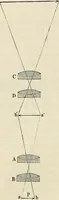 An illustration from Das mikroskop : Theorie, gebrauch, geschichte und gegenwärtiger zustand desselben (1866)