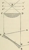 An illustration from Das mikroskop : Theorie, gebrauch, geschichte und gegenwärtiger zustand desselben (1866)