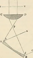 An illustration from Das mikroskop : Theorie, gebrauch, geschichte und gegenwärtiger zustand desselben (1866)