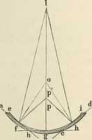 An illustration from Das mikroskop : Theorie, gebrauch, geschichte und gegenwärtiger zustand desselben (1866)