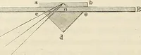 An illustration from Das mikroskop : Theorie, gebrauch, geschichte und gegenwärtiger zustand desselben (1866)