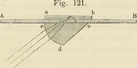 An illustration from Das mikroskop : Theorie, gebrauch, geschichte und gegenwärtiger zustand desselben (1866)