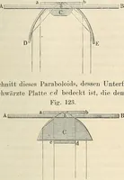 An illustration from Das mikroskop : Theorie, gebrauch, geschichte und gegenwärtiger zustand desselben (1866)