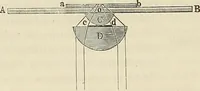 An illustration from Das mikroskop : Theorie, gebrauch, geschichte und gegenwärtiger zustand desselben (1866)