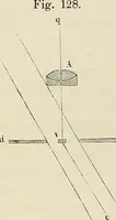 An illustration from Das mikroskop : Theorie, gebrauch, geschichte und gegenwärtiger zustand desselben (1866)