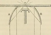 An illustration from Das mikroskop : Theorie, gebrauch, geschichte und gegenwärtiger zustand desselben (1866)