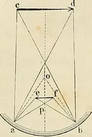 An illustration from Das mikroskop : Theorie, gebrauch, geschichte und gegenwärtiger zustand desselben (1866)