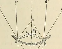An illustration from Das mikroskop : Theorie, gebrauch, geschichte und gegenwärtiger zustand desselben (1866)