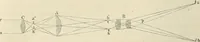 An illustration from Das mikroskop : Theorie, gebrauch, geschichte und gegenwärtiger zustand desselben (1866)