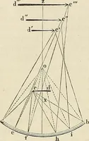 An illustration from Das mikroskop : Theorie, gebrauch, geschichte und gegenwärtiger zustand desselben (1866)