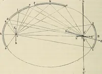 An illustration from Das mikroskop : Theorie, gebrauch, geschichte und gegenwärtiger zustand desselben (1866)