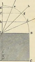 An illustration from Das mikroskop : Theorie, gebrauch, geschichte und gegenwärtiger zustand desselben (1866)