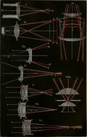 An illustration from Das mikroskop : Theorie, gebrauch, geschichte und gegenwärtiger zustand desselben (1866)