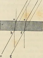 An illustration from Das mikroskop : Theorie, gebrauch, geschichte und gegenwärtiger zustand desselben (1866)