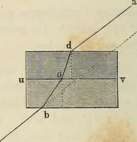 An illustration from Das mikroskop : Theorie, gebrauch, geschichte und gegenwärtiger zustand desselben (1866)