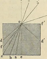 An illustration from Das mikroskop : Theorie, gebrauch, geschichte und gegenwärtiger zustand desselben (1866)