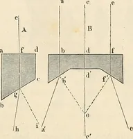 An illustration from Das mikroskop : Theorie, gebrauch, geschichte und gegenwärtiger zustand desselben (1866)