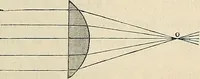An illustration from Das mikroskop : Theorie, gebrauch, geschichte und gegenwärtiger zustand desselben (1866)