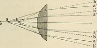 An illustration from Das mikroskop : Theorie, gebrauch, geschichte und gegenwärtiger zustand desselben (1866)