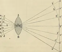 An illustration from Das mikroskop : Theorie, gebrauch, geschichte und gegenwärtiger zustand desselben (1866)