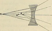 An illustration from Das mikroskop : Theorie, gebrauch, geschichte und gegenwärtiger zustand desselben (1866)