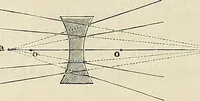 An illustration from Das mikroskop : Theorie, gebrauch, geschichte und gegenwärtiger zustand desselben (1866)