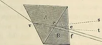 An illustration from Das mikroskop : Theorie, gebrauch, geschichte und gegenwärtiger zustand desselben (1866)