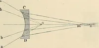 An illustration from Das mikroskop : Theorie, gebrauch, geschichte und gegenwärtiger zustand desselben (1866)