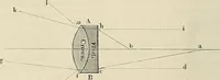 An illustration from Das mikroskop : Theorie, gebrauch, geschichte und gegenwärtiger zustand desselben (1866)