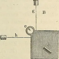 An illustration from Das mikroskop : Theorie, gebrauch, geschichte und gegenwärtiger zustand desselben (1866)