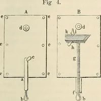 An illustration from Das mikroskop : Theorie, gebrauch, geschichte und gegenwärtiger zustand desselben (1866)