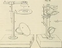 An illustration from Das mikroskop : Theorie, gebrauch, geschichte und gegenwärtiger zustand desselben (1866)