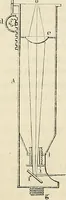 An illustration from Das mikroskop : Theorie, gebrauch, geschichte und gegenwärtiger zustand desselben (1866)