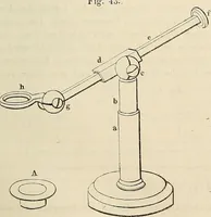 Picture 152 of 290 from Das mikroskop : Theorie, gebrauch, geschichte und gegenwärtiger zustand desselben (1866), leaf 776