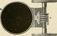 An illustration from Das mikroskop : Theorie, gebrauch, geschichte und gegenwärtiger zustand desselben (1866)