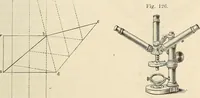 An illustration from Das mikroskop : Theorie, gebrauch, geschichte und gegenwärtiger zustand desselben (1866)