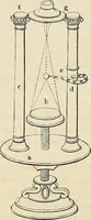 An illustration from Das mikroskop : Theorie, gebrauch, geschichte und gegenwärtiger zustand desselben (1866)