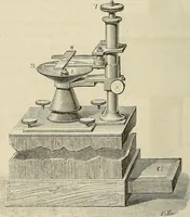 An illustration from Das mikroskop : Theorie, gebrauch, geschichte und gegenwärtiger zustand desselben (1866)