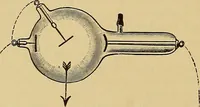 An illustration from Das Röntgen-Verfahren mit besonderer Berücksichtigung der militärischen Verhältnisse (1903)