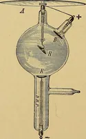 An illustration from Das Röntgen-Verfahren mit besonderer Berücksichtigung der militärischen Verhältnisse (1903)