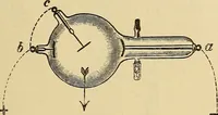 An illustration from Das Röntgen-Verfahren mit besonderer Berücksichtigung der militärischen Verhältnisse (1903)