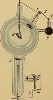 An illustration from Das Röntgen-Verfahren mit besonderer Berücksichtigung der militärischen Verhältnisse (1903)