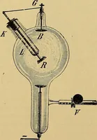 An illustration from Das Röntgen-Verfahren mit besonderer Berücksichtigung der militärischen Verhältnisse (1903)